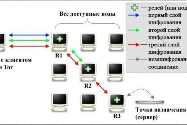 Kraken зеркала gigageek ru