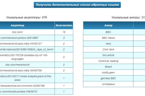 Кракен сегодня сайт зеркало