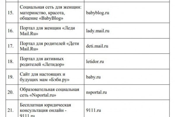 Кракен не работает сегодня