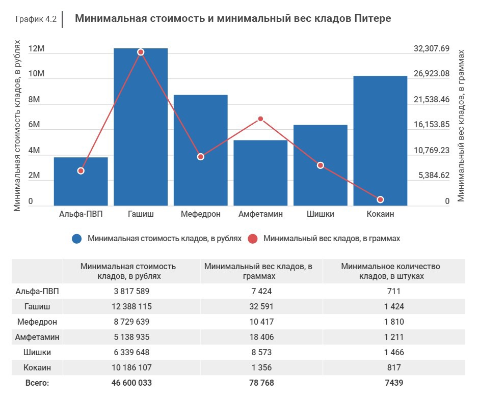 Официальный сайт даркнет
