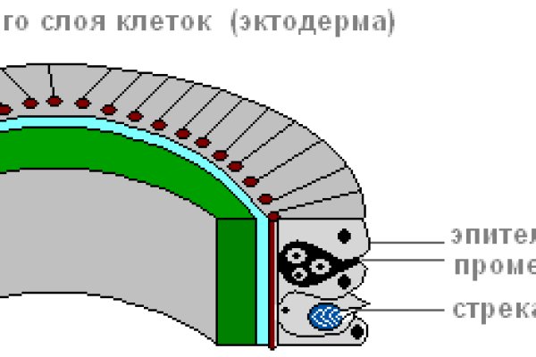 Купить наркотики москва
