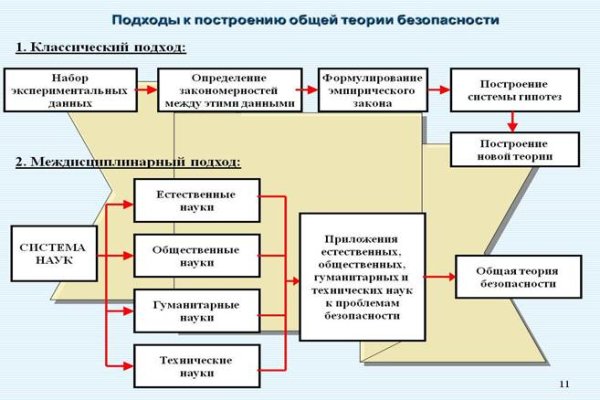 Кракен это даркнет маркетплейс