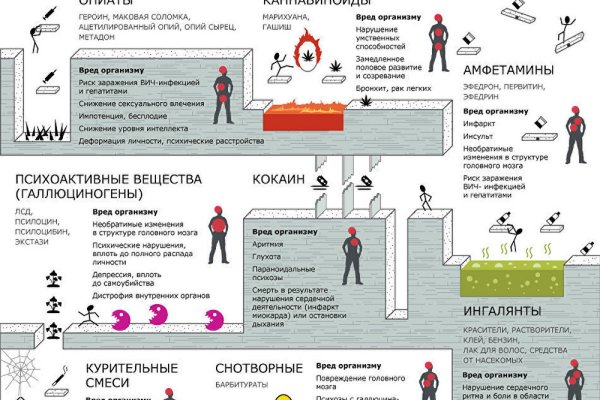 Kraken onion вход