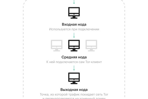 Кракен тор krakens13 at