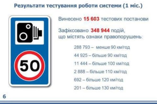 Кракен почему пользователь не найден