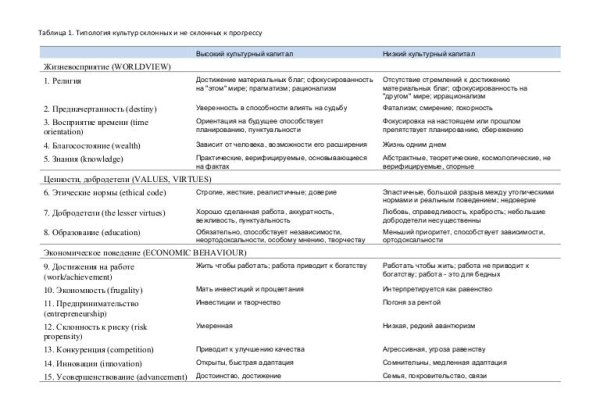Кракен ссылка список
